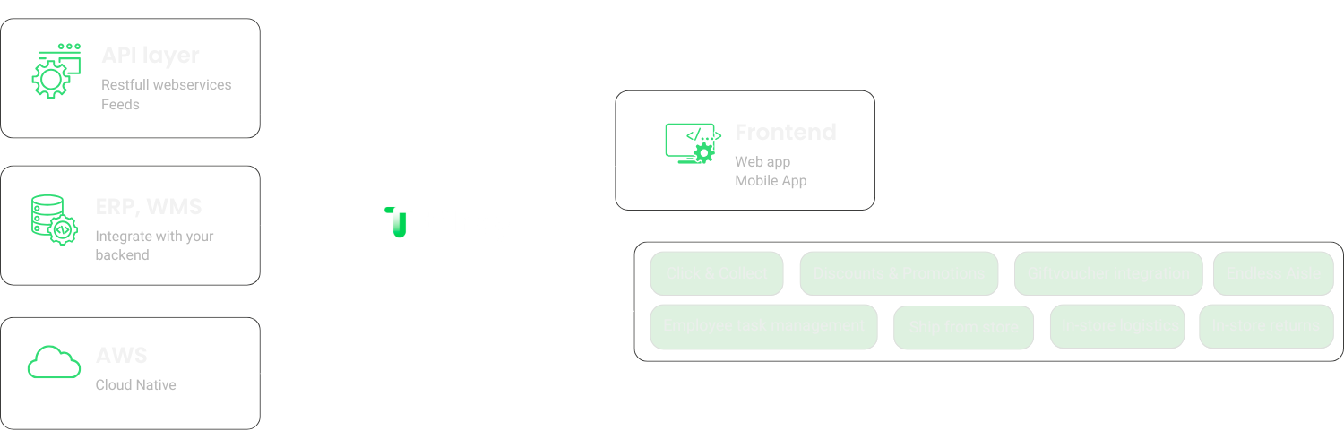 Fully integrated enterprise v2 (1)