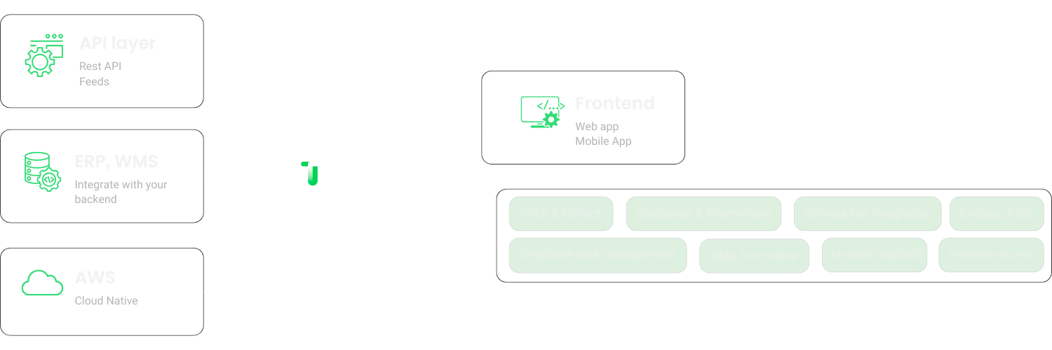 Fully integrated enterprise v4 (1)