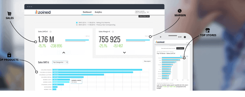 illustratie Zoined voor rapportering met helder dashboard