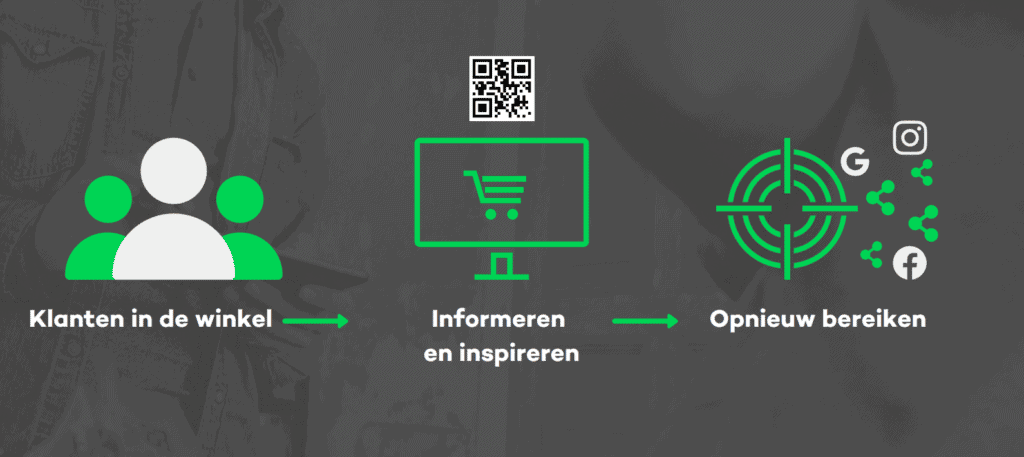 illustratie retargeting opties tilroy qr