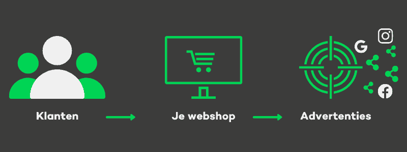 illustratie retargeting tilroy