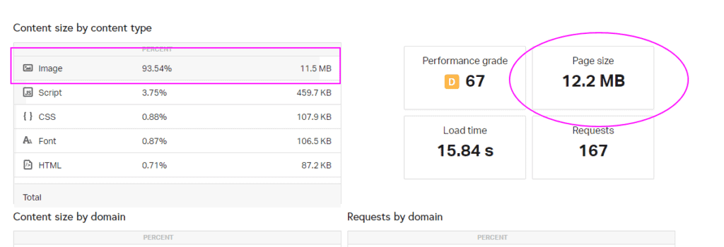 screenshot speedtest met zware afbeeldingen op webpage